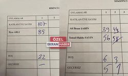 Danıştay'da daire başkanları yeniden seçildi! Ercan Ahi güven tazeledi...