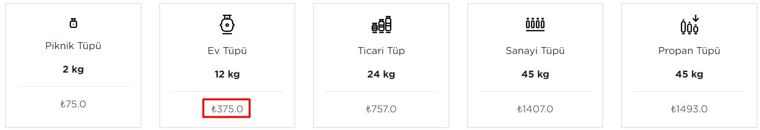 tup fiyati ipragaz 1 temmuz 2023