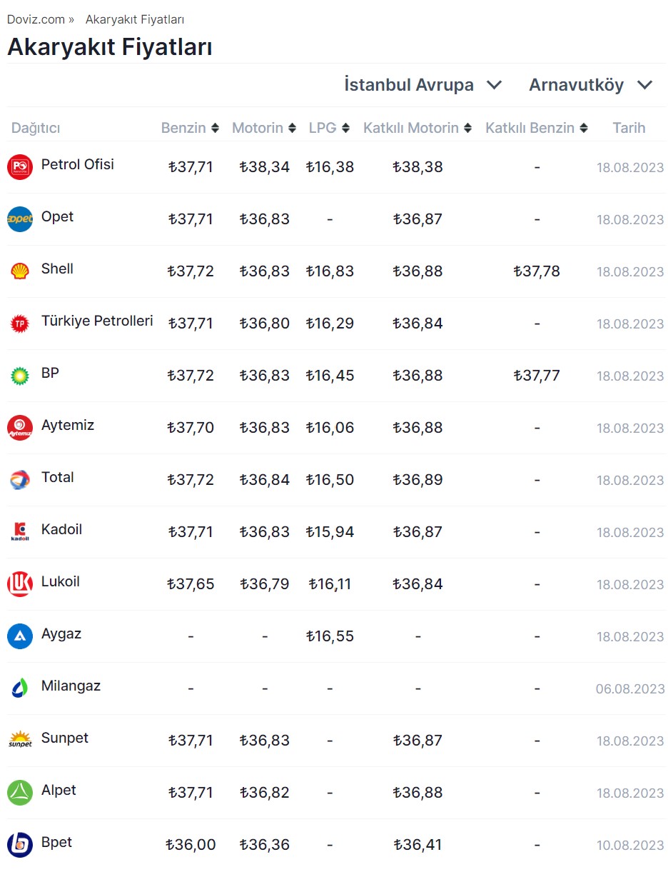 akaryakit fiyatlari 18 agustos 2023 dovizcom