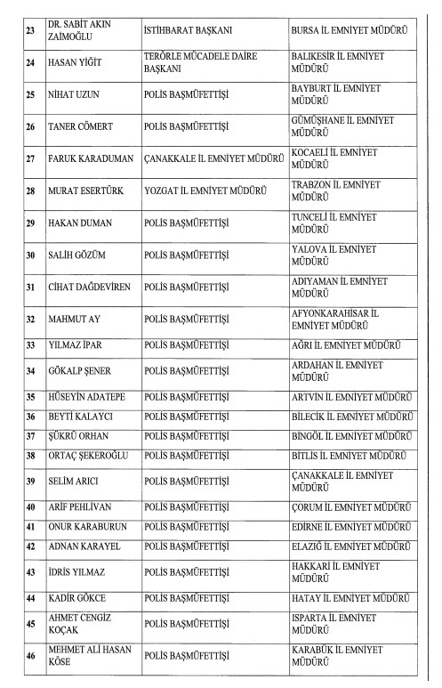 emniyet mudurlugu atamalari 2 agustos 2023 gorsel 2