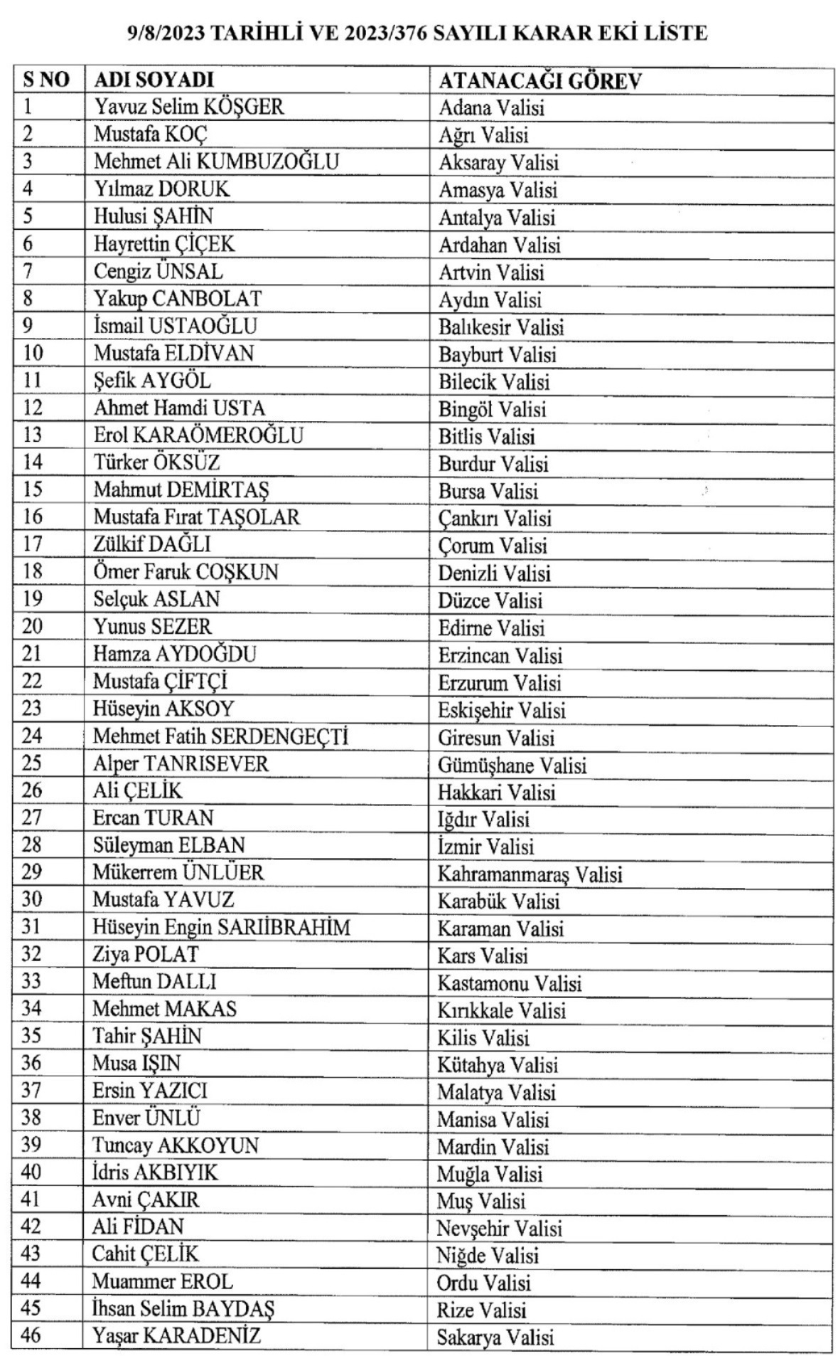 valiler atamasi 10 agustos 2023 gorsel 1