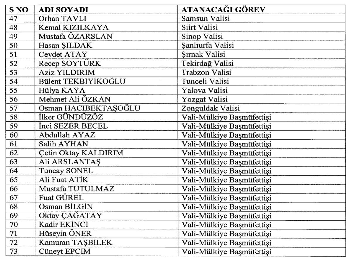 valiler atamasi 10 agustos 2023 gorsel 2