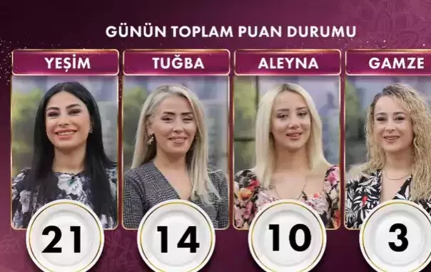 gelinim-mutfakta-puan-durumu-4webp