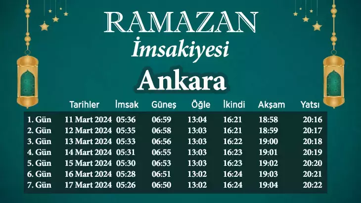 Ankara Imsakiye 2024 Ankarada Iftar Saat Kacta Olacak Oruc Ne Zaman Acilacak 11Mart2024 2