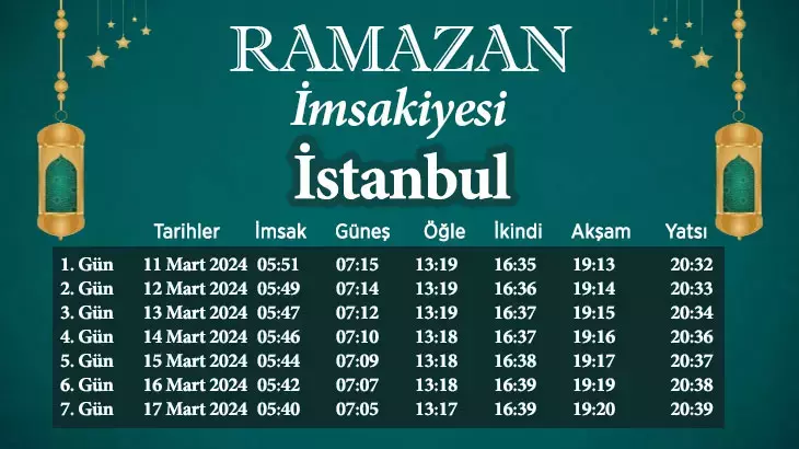 Istanbul Imsakiye 2024 Istanbulda Ne Zaman Oruc Acilacakistanbulda Iftar Saat Kacta Olacak 11Mart2024 2