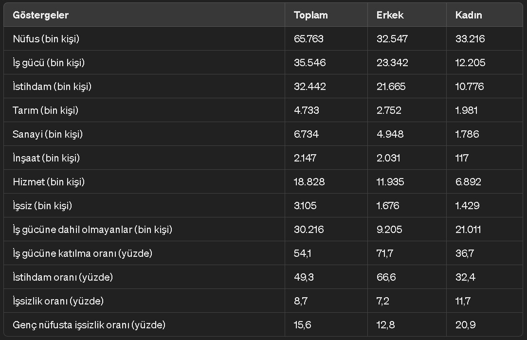 Genclik Tablo 17052024