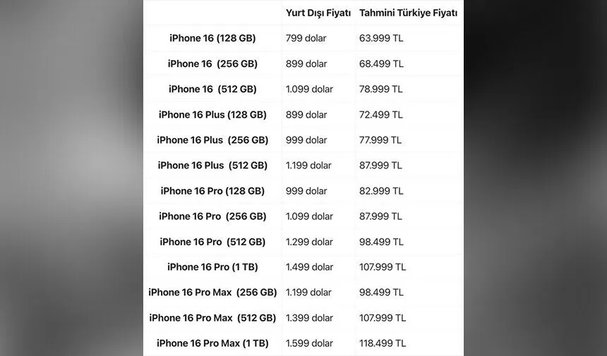 İphone 16 Fiyatları 1