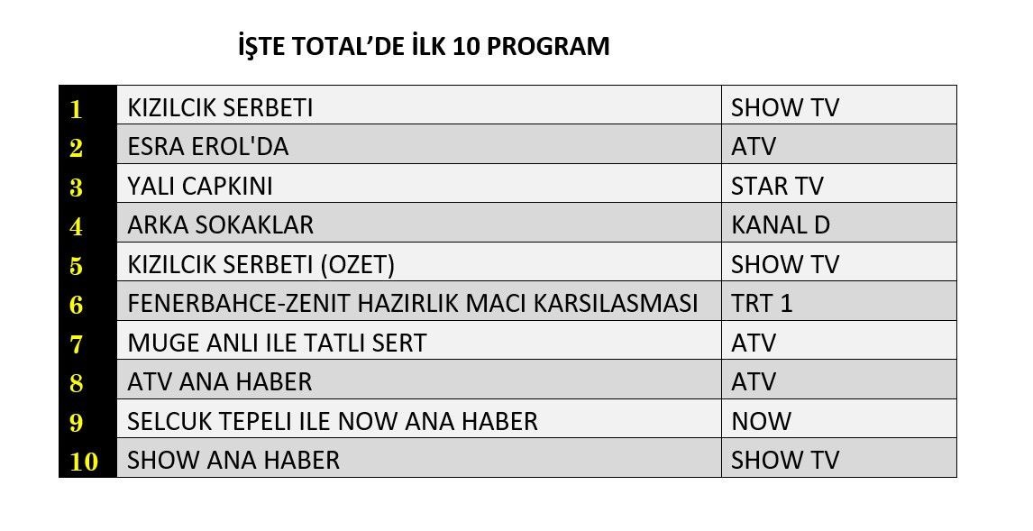 15 Kasim Reyting Sonuclari A