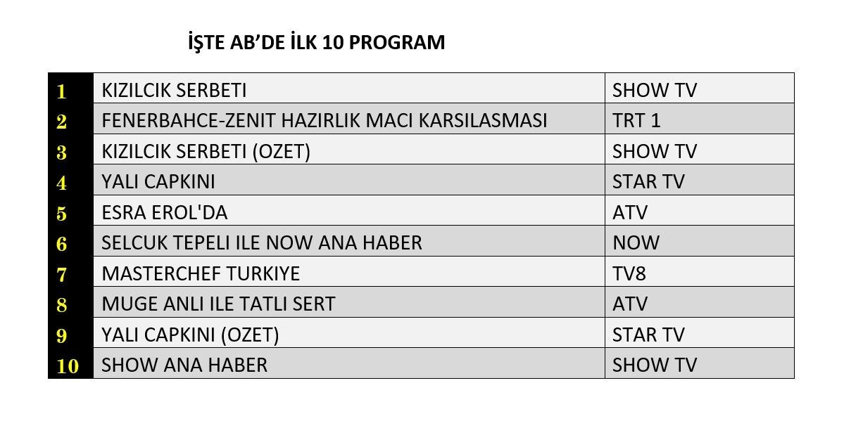 15 Kasim Reyting Sonuclari B