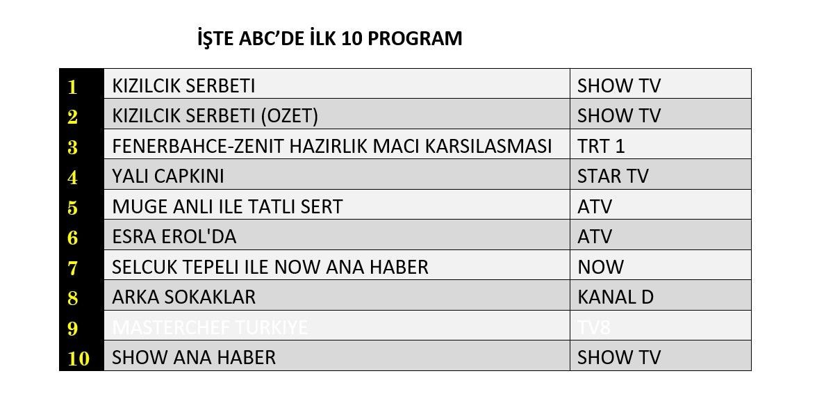 15 Kasim Reyting Sonuclari C