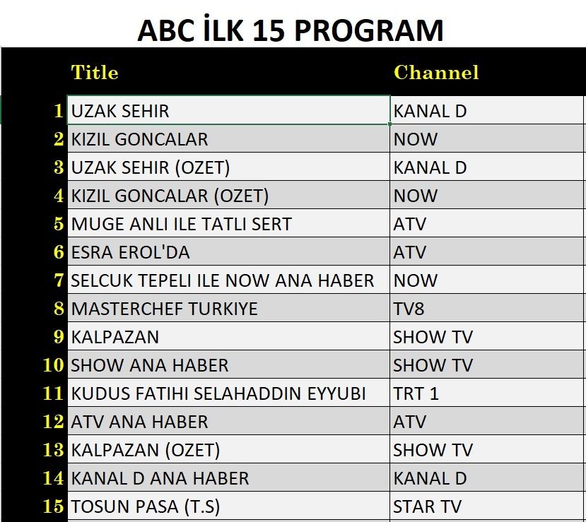 25 Kasim Reyting Sonuclari E