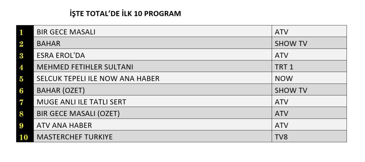 29 Kasim Sali Reyting Sonuclari D