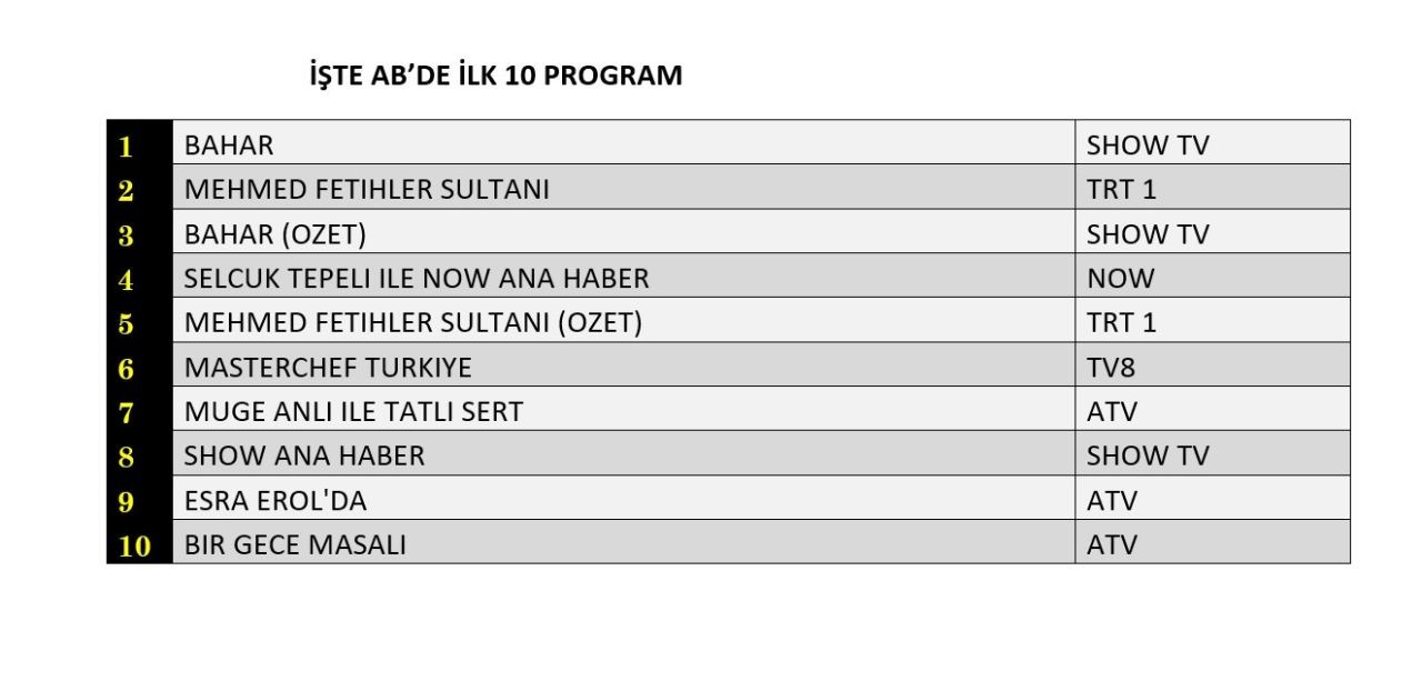 29 Kasim Sali Reyting Sonuclari E