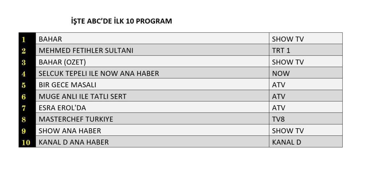 29 Kasim Sali Reyting Sonuclari F