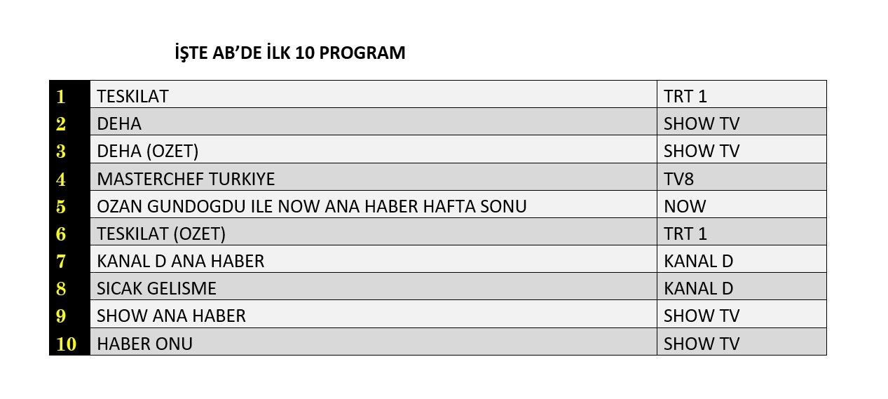 Reyting Sonuçları Ab