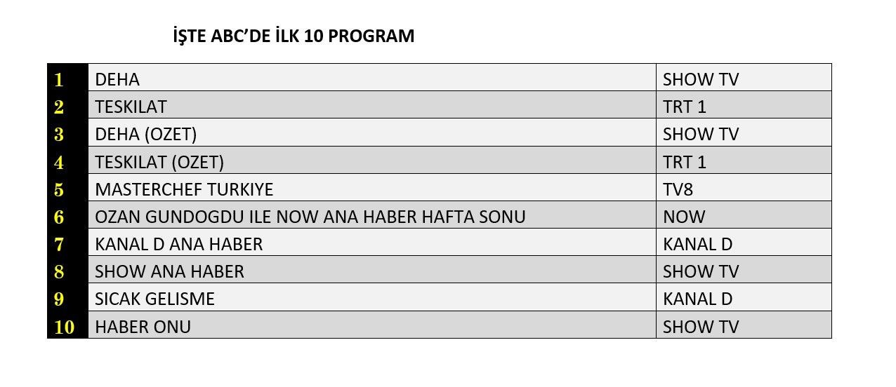 Reyting Sonuçları Abc