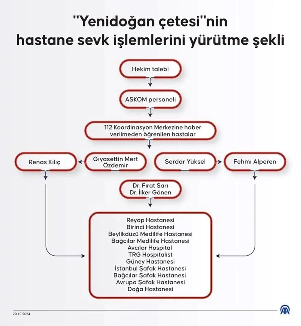 Yeni̇doğan 4