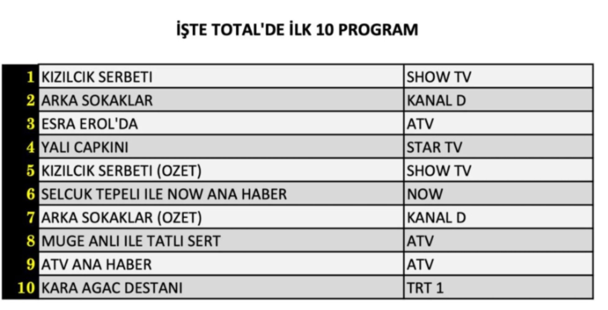 13 Aralik Reyting Sonuclari C