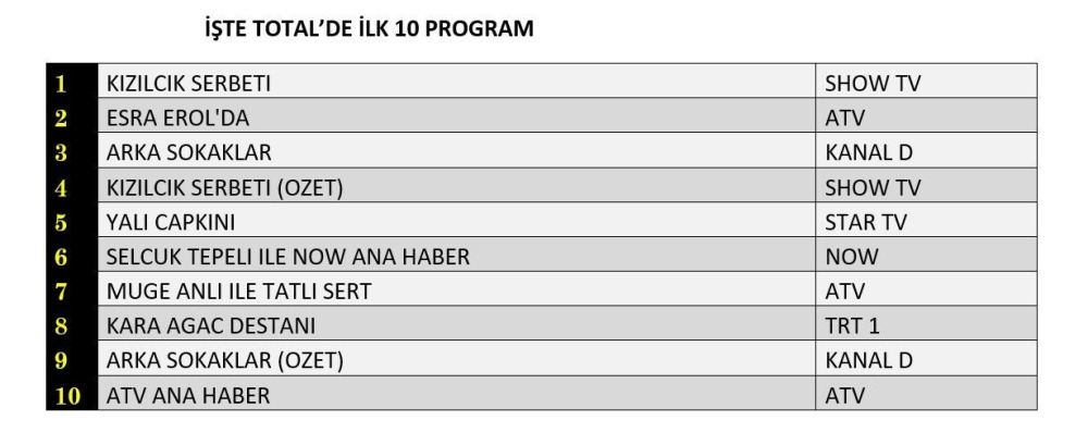 20 Aralik Reyting Sonuclari D