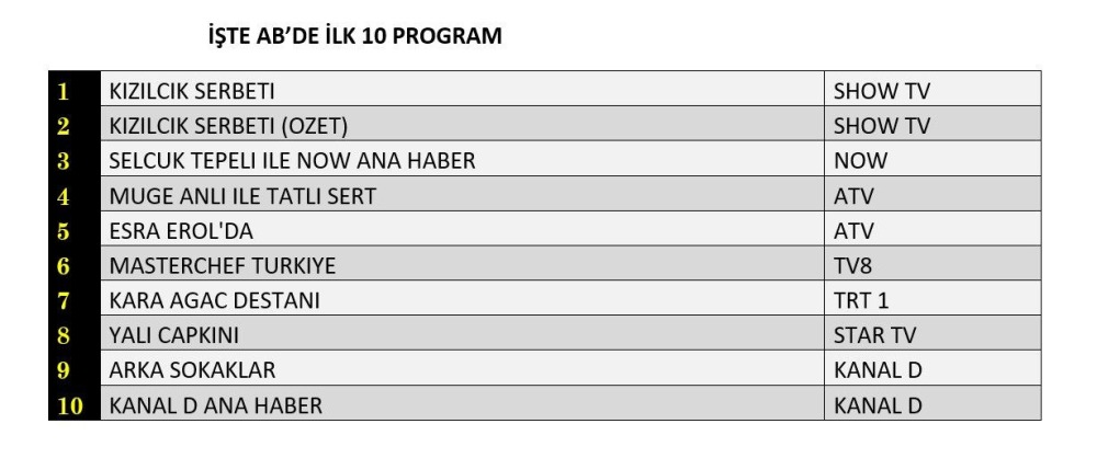 20 Aralik Reyting Sonuclari E