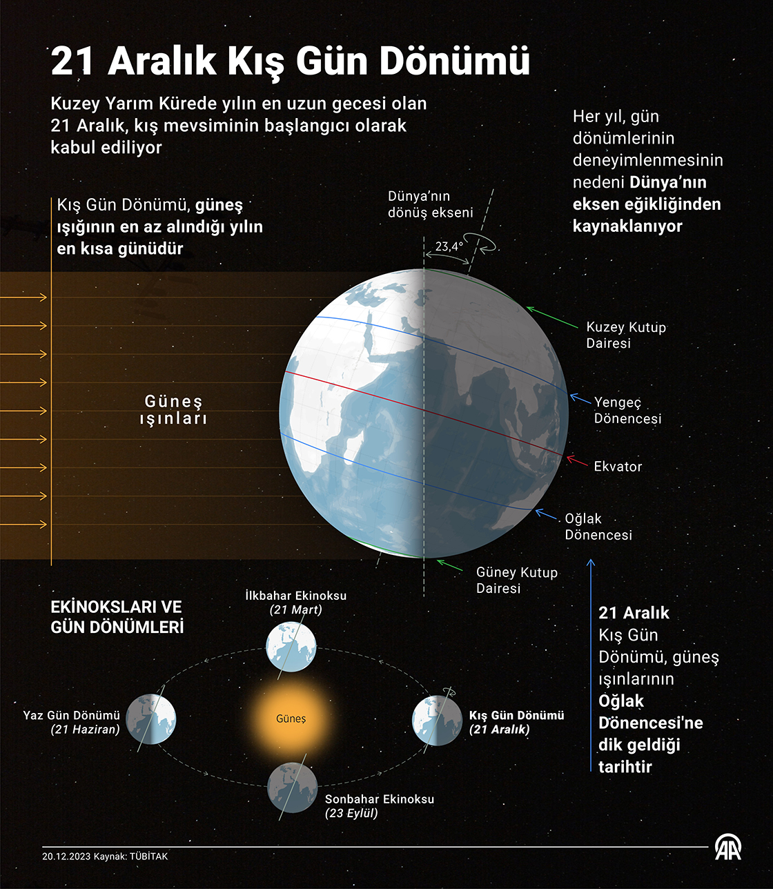 21 Aralık Kış Gün Dönümü