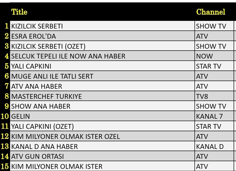 27 Aralik Reyting Sonuclari F