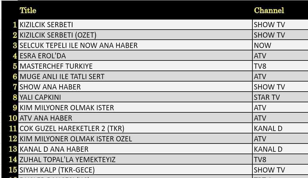 27 Aralik Reyting Sonuclari G