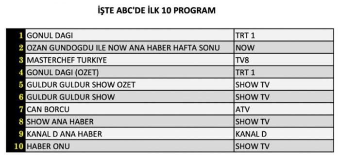 28 Aralik Reyting Sonuclari C