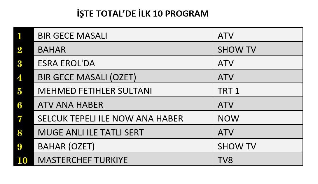 3 Aralik Reyting Sonuclari D