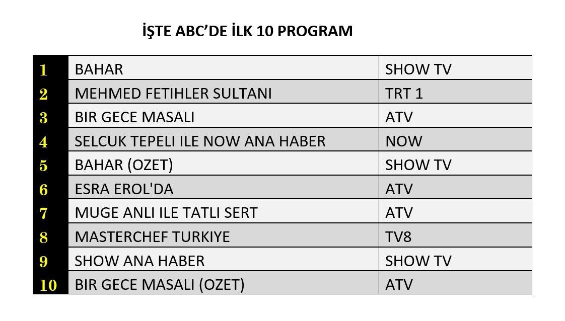 3 Aralik Reyting Sonuclari H