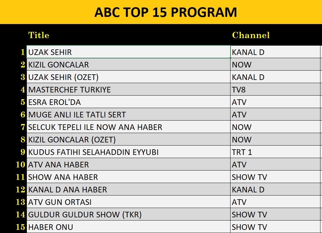 30 Aralik Reyting Sonuclari H