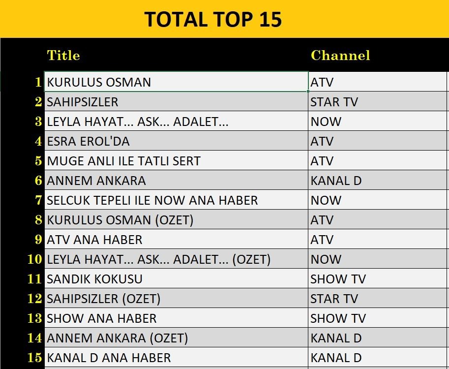 4 Aralik Reyting Sonuclari C