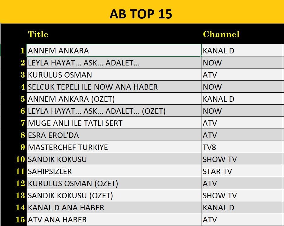 4 Aralik Reyting Sonuclari D