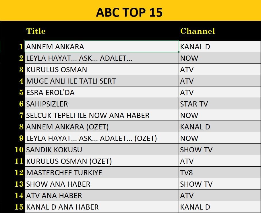 4 Aralik Reyting Sonuclari E