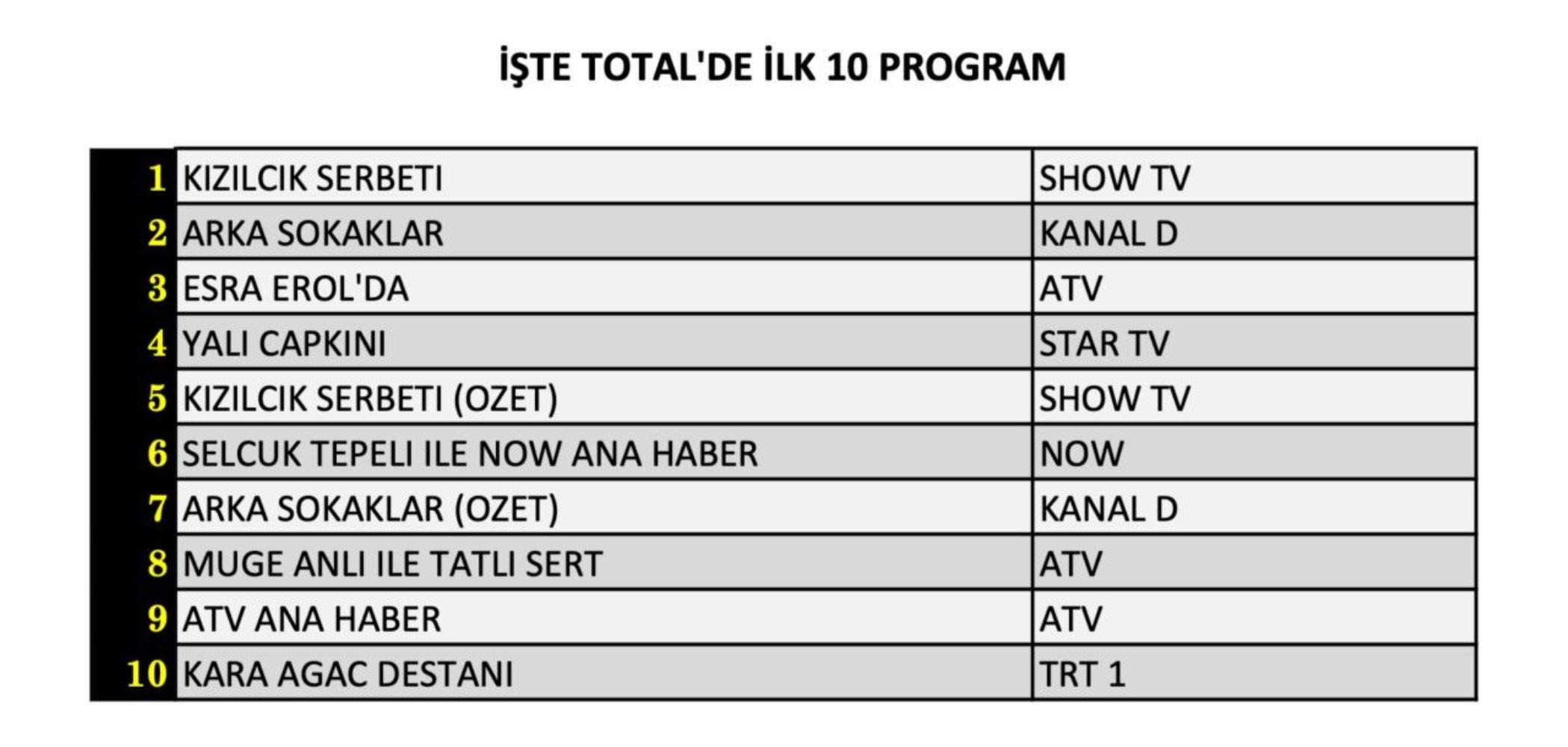 6 Aralik Reyting Sonuclari C