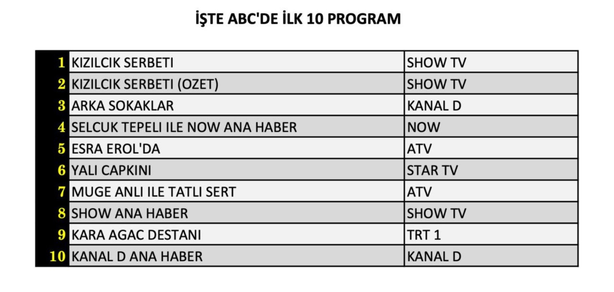 6 Aralik Reyting Sonuclari E