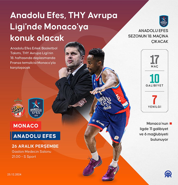 Onaco Anadolu Efes Basketbol Maçı 1