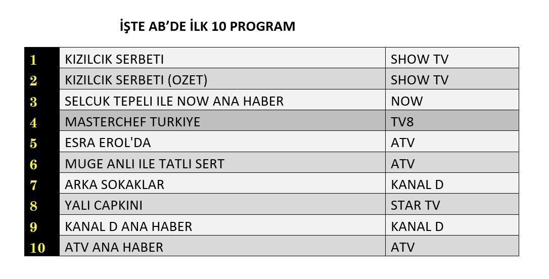 10 Ocak Reyting Sonuclari F