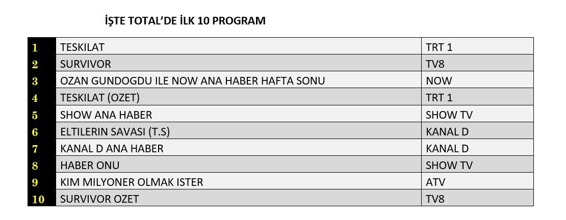 12 Ocak Reyting Sonuclari E-1