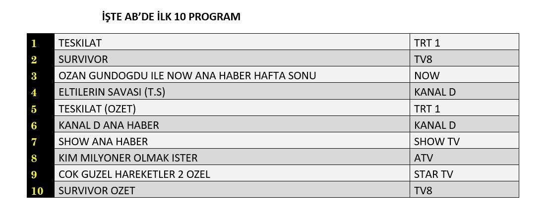 12 Ocak Reyting Sonuclari F