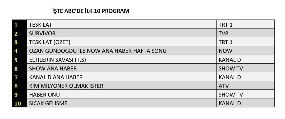 12 Ocak Reyting Sonuclari G