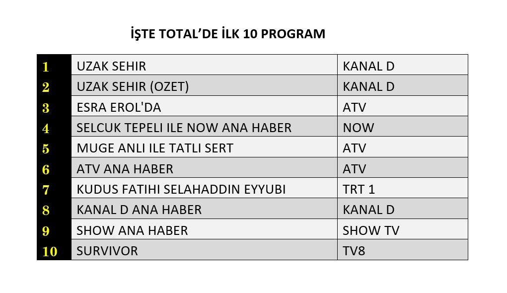 13 Ocak 2025 Reyting Sonuclari G