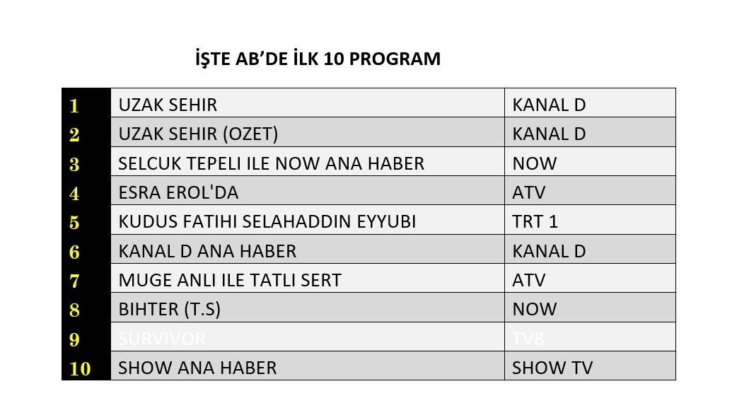 13 Ocak 2025 Reyting Sonuclari H