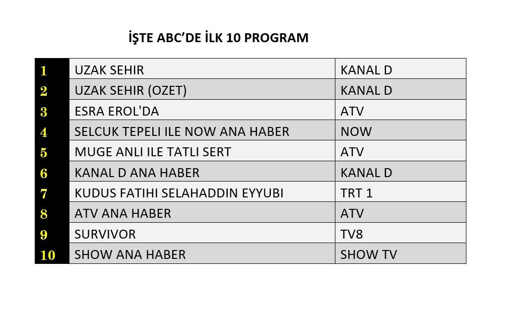 13 Ocak 2025 Reyting Sonuclari I