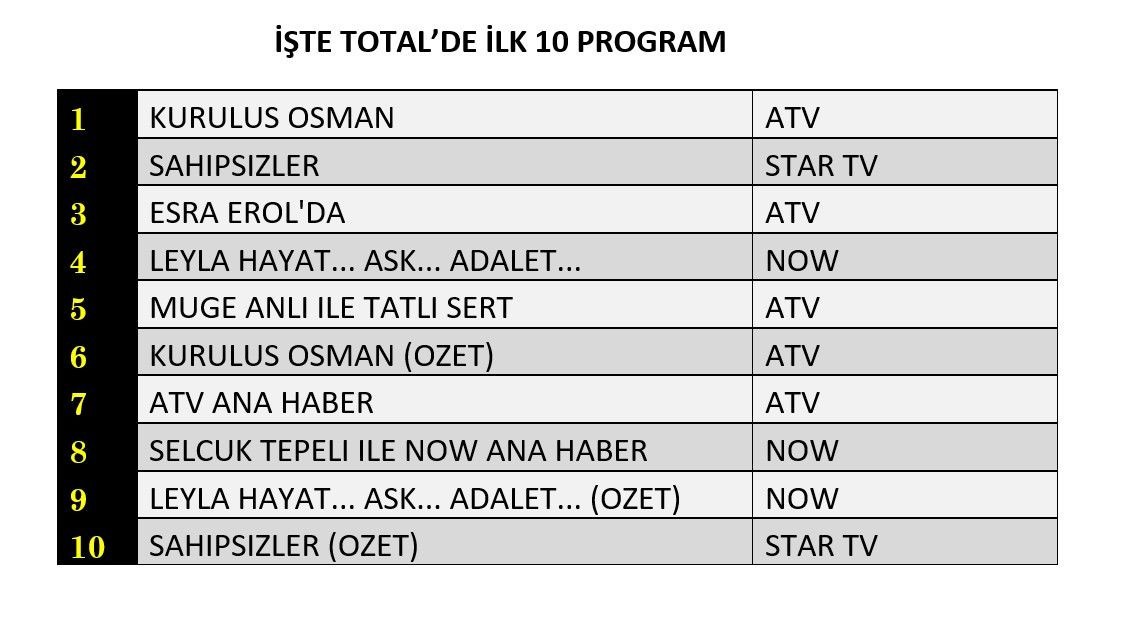 15 Ocak 2025 Reyting Sonuclari H