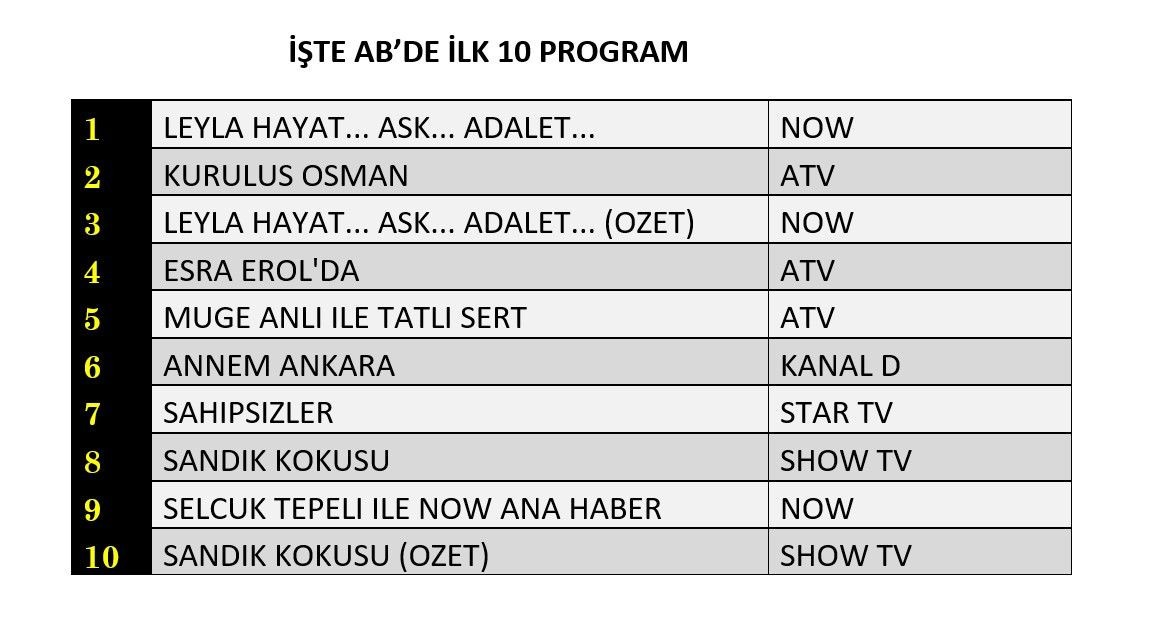 15 Ocak 2025 Reyting Sonuclari I