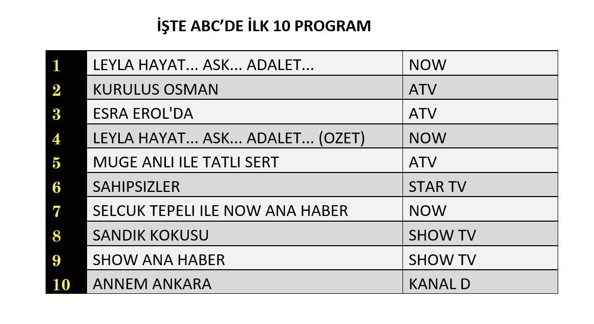 15 Ocak 2025 Reyting Sonuclari J