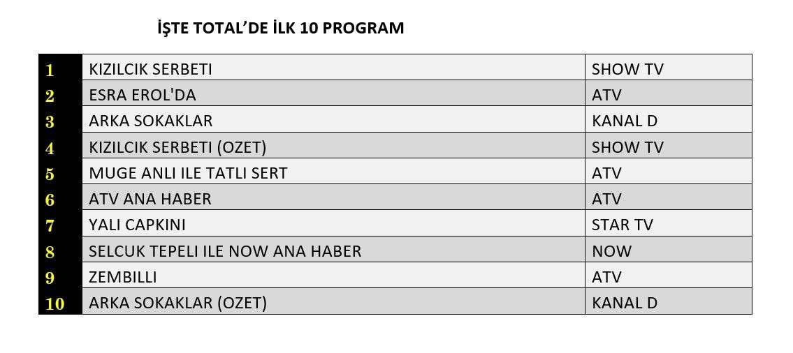 17 Ocak 2025 Reyting Sonuclari I