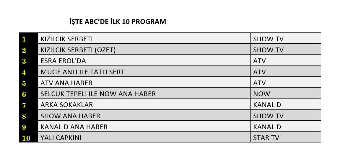 17 Ocak 2025 Reyting Sonuclari J