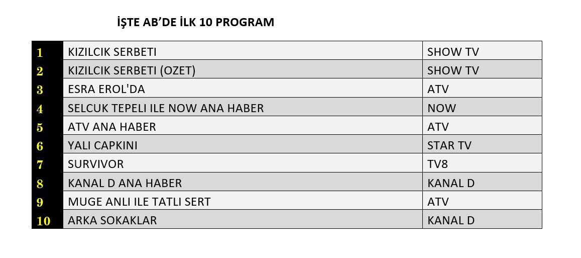 17 Ocak 2025 Reyting Sonuclari K